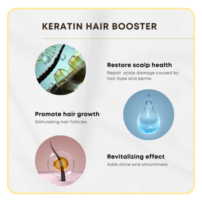 HUMIDE All-in-One Keratin Hair Booster Hair Perfume Spray | 3-in-1 Repair, Moisture & Shine (100 ml) - Image 3